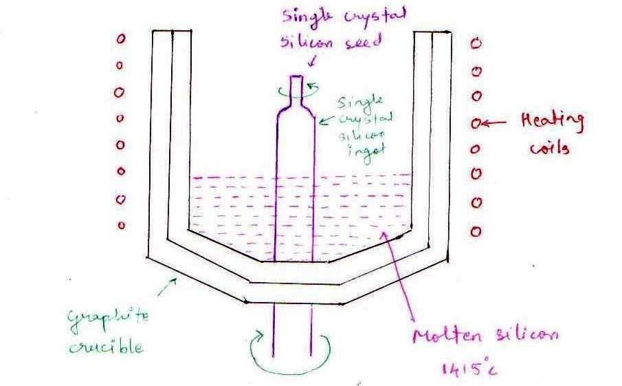 IC Fabrication